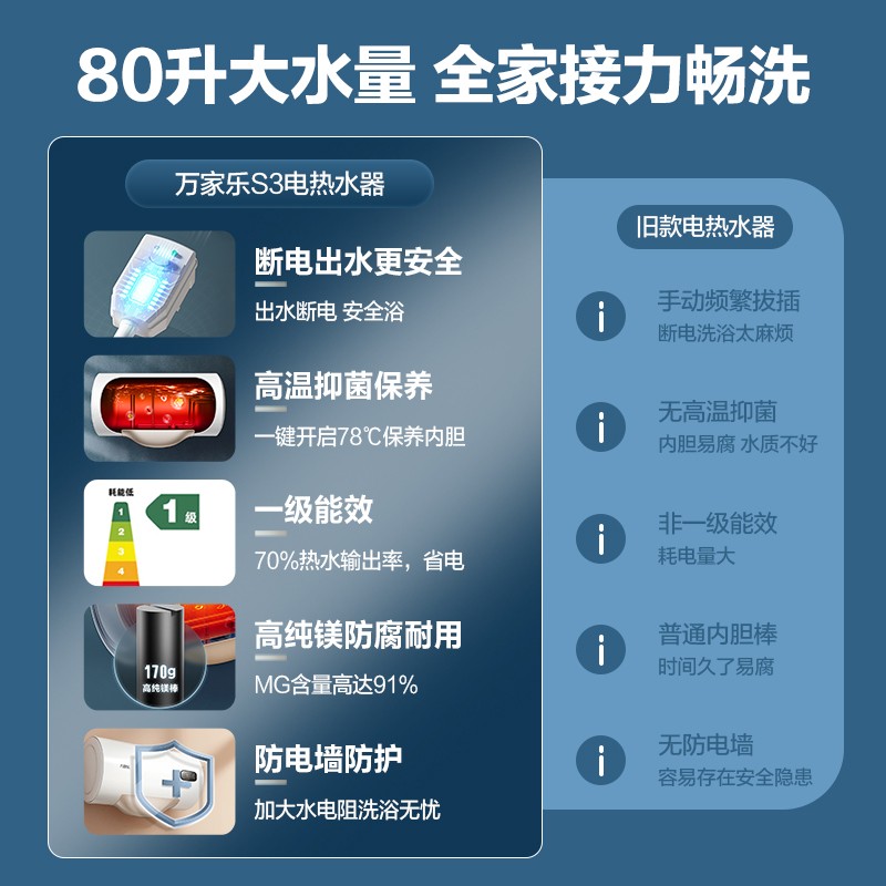 万家乐 80升电热水器电家用 2000W出水断电特防零电安全浴 一级能效智能遥控 高温保养D80-S3