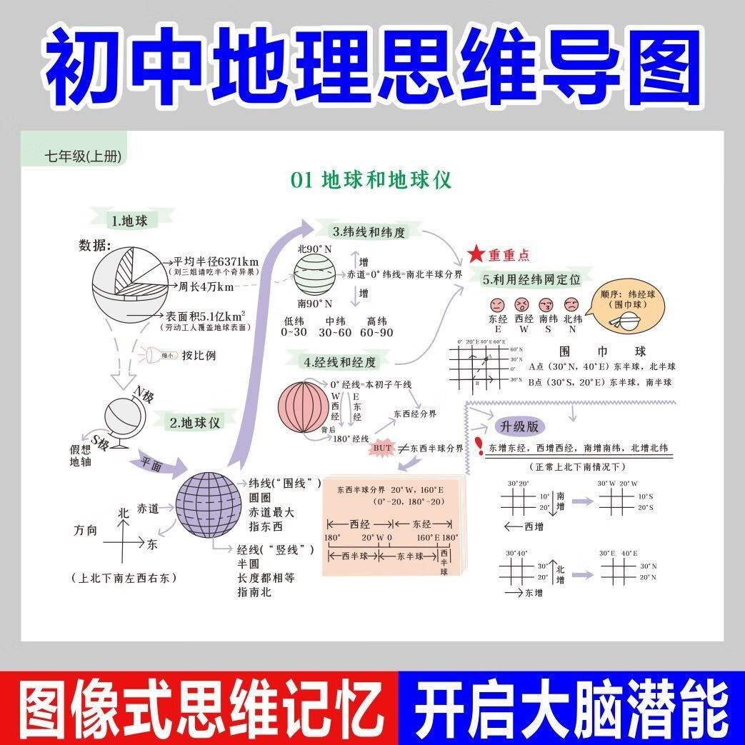 打印册人教版初中历史地理生物知识点汇总复习资料政治数学思维导图