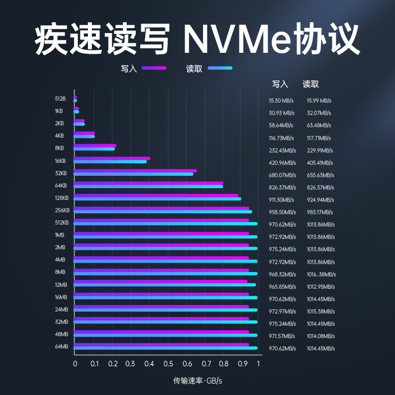 奥睿科(ORICO)m.2 nvme固态硬盘盒SSD移动硬盘盒m2外置盒Type-C3.1 M2PV-C3