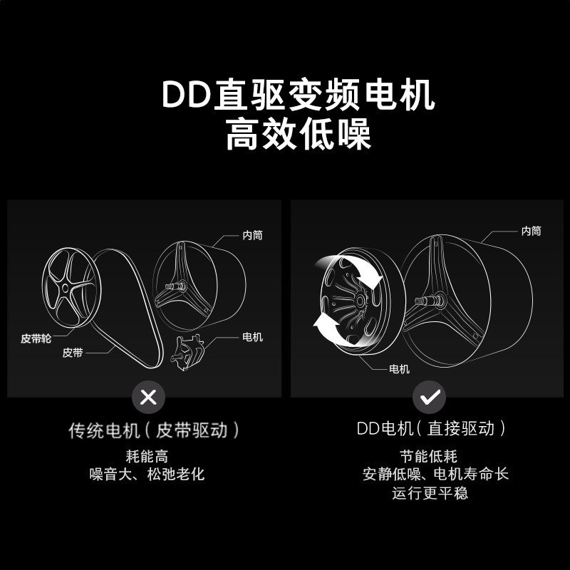 小吉（MINIJ）智能壁挂式全自动滚筒洗衣机 婴儿宝宝儿童迷你洗G1K-XYY