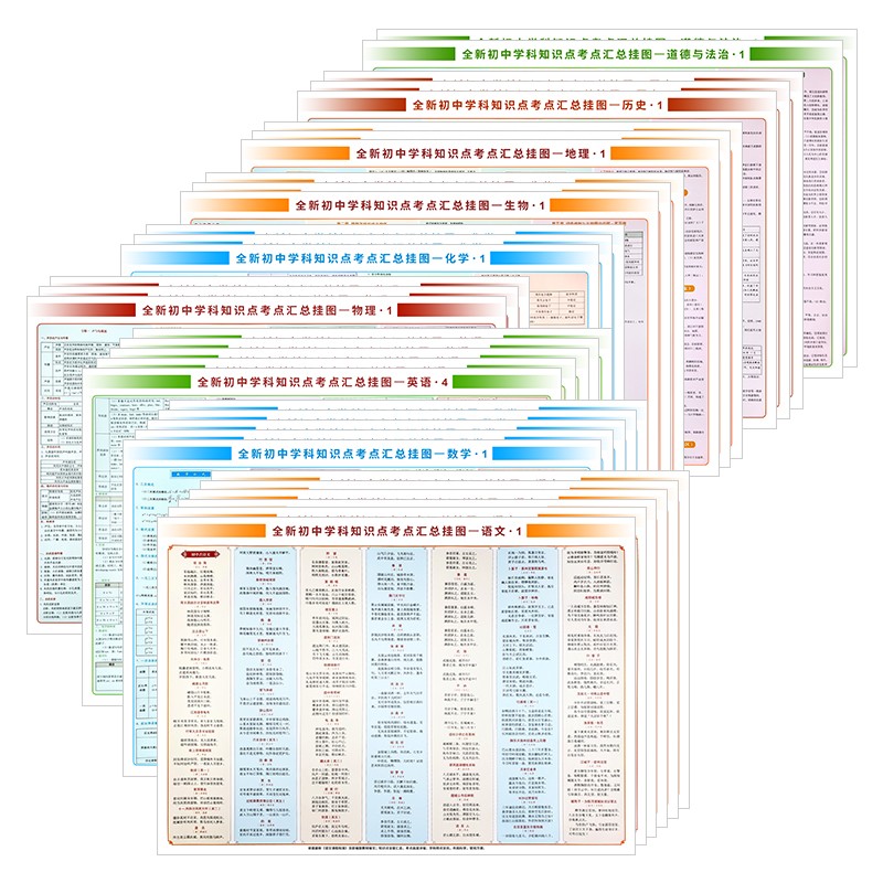 全新初中学科知识点考点汇总挂图（套装33张）