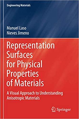 预订representation surfaces for physical properties
