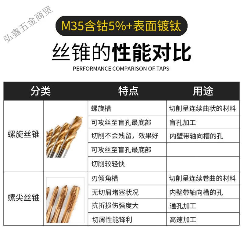 含钴镀钛机用丝锥不锈钢专用丝攻多规格先端螺旋攻丝直槽钻头m3m8 直