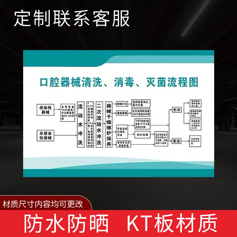芙号口腔器械清洗消毒流程图 牙科诊所制度口腔医院牙科诊所规章制度
