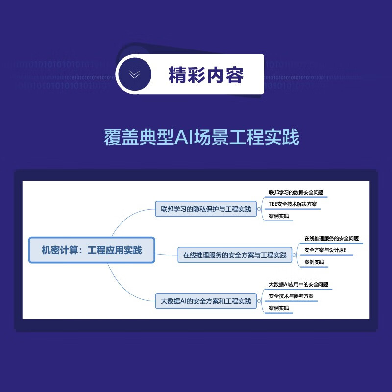 机密计算:AI数据安全和隐私保护(博文视点出品)(隐私计算、隐私保护计算、可信执行环境、 TEE、 SGX)详情图