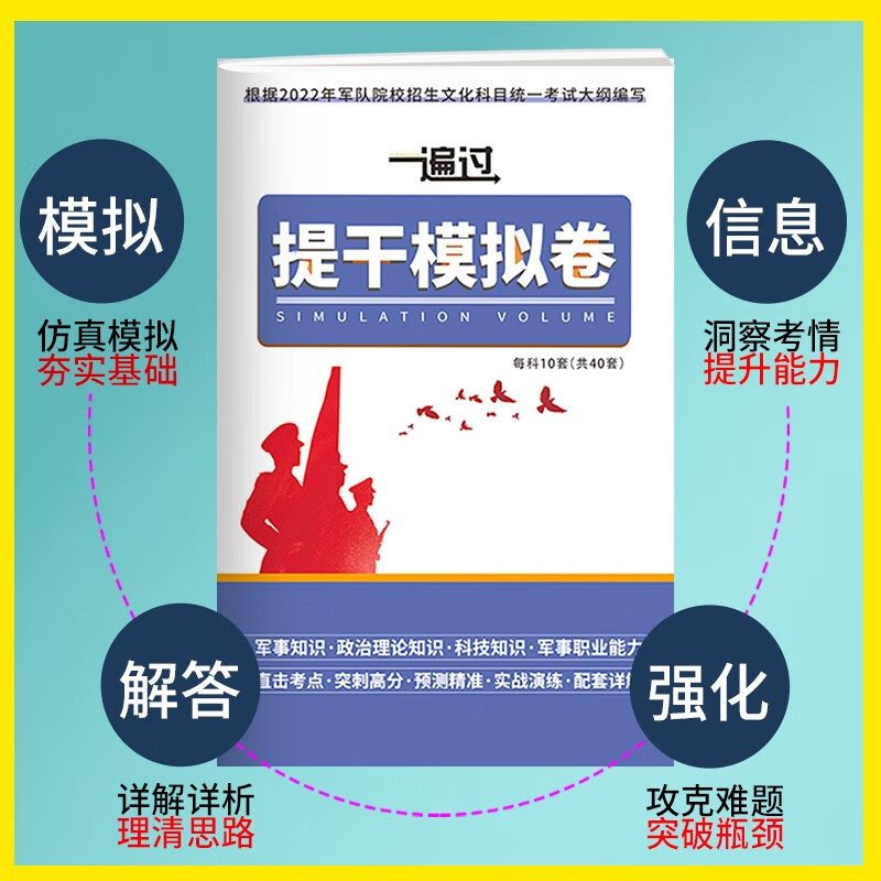提干军考备考2023大学生士兵提干复习资料提干教材士兵保送考试模拟试卷题库送历年真题 高中通用 提干复习资料