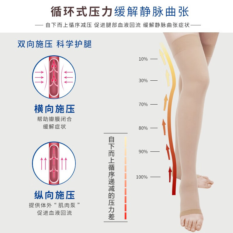 医用静脉曲张弹力袜血栓医疗防护型男女孕妇小腿治疗压力袜裤 一级高端中筒 S码小号