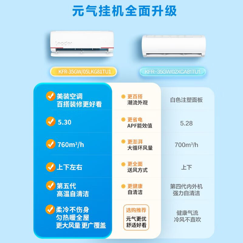 Leader空调 海尔智家出品 元气1.5匹新一级变频空调挂机 自清洁挂式空调 KFR-35GW/05LKG81TU1 以旧换新