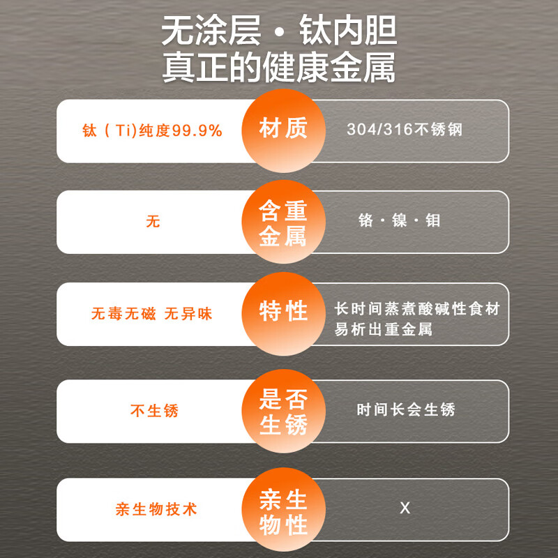 荣事达电压力锅0涂层纯钛内胆 智能高压电饭煲 电高压锅 电饭锅电炖锅自动控压 5L 【抗菌保鲜钛釜】高压10大菜单 (5-6人)