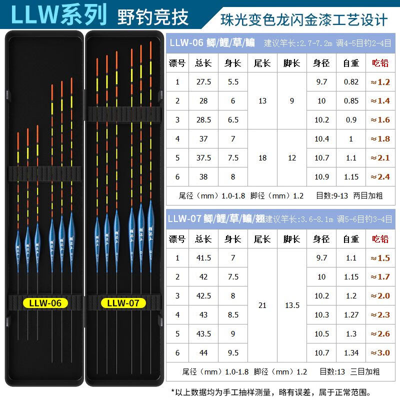 宰搂高灵敏野钓浮漂纳米加粗醒目鲫鱼漂盒装鱼漂组合套装全套成品鱼标 套装07