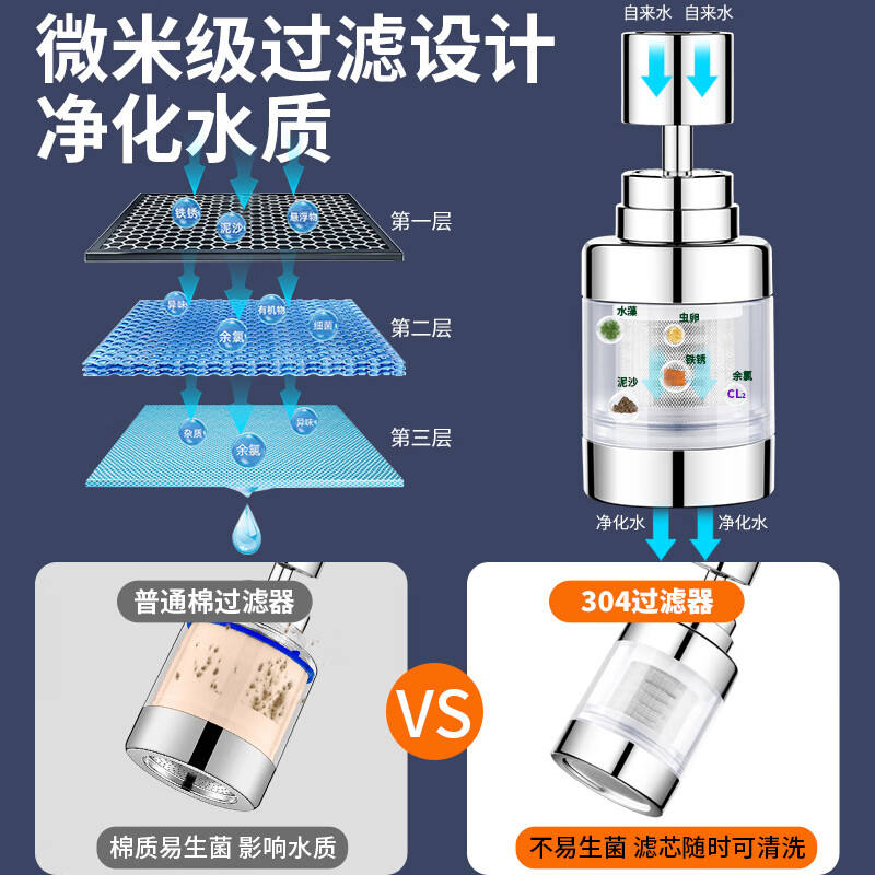 京严选水龙头过滤器头嘴家用自来水净化器厨房延伸防溅过滤净水器神器