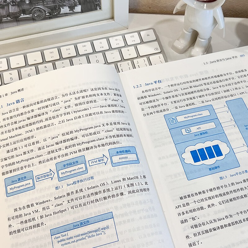 C++从入门到精通+Python编程+Java从入门到精通