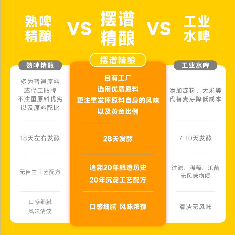 摆谱小麦白啤酒 12度全麦啤酒 青岛特产精酿原浆啤酒整箱瓶装 330mL 12瓶