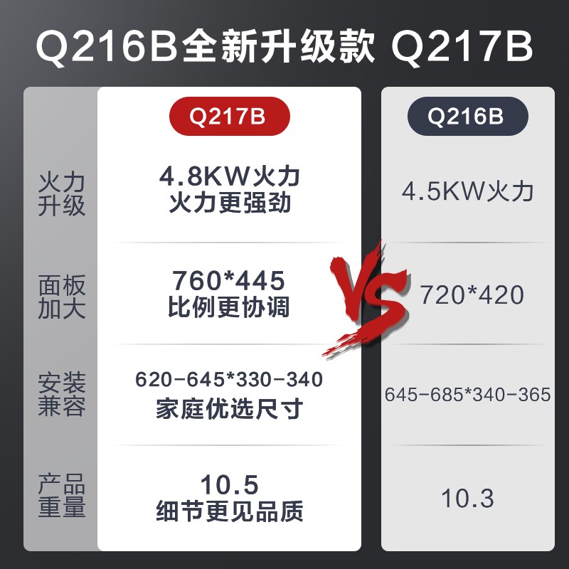 美的（Midea）燃气灶液化气 双灶具 4.8kW家用猛火灶台嵌两用 钢玻面板 可调节底盘 一级能效 以旧换新Q217B