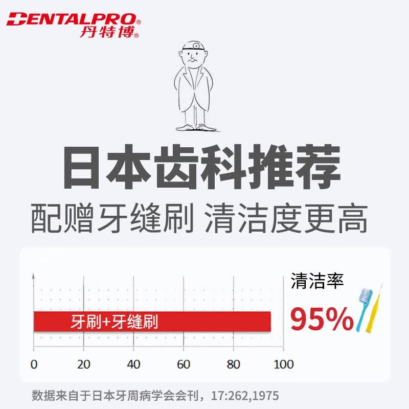DENTALPRO丹特博 原装进口V形凹型正畸牙刷软毛矫正牙齿4支装颜色随机 软毛 4支