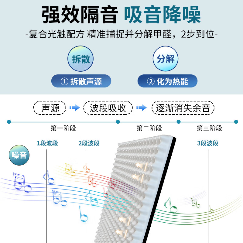 绿蔓隔音棉墙体吸音棉家用自粘超强消音卧室隔音神器墙面贴室内隔音板 黑色/足厚2公分凹凸橡胶自粘10平