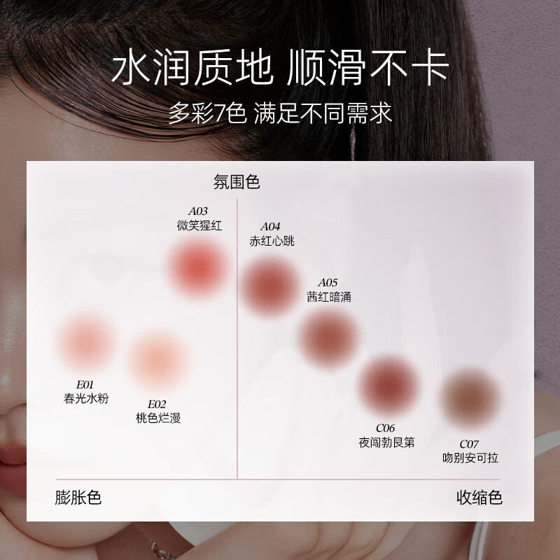 小奥汀(littleondine)玩色多用棒腮红棒 眼影修容唇膏腮红口红提亮自然修容 生日礼物 「01+06套装」粉嫩气血感(赠湿巾*4)