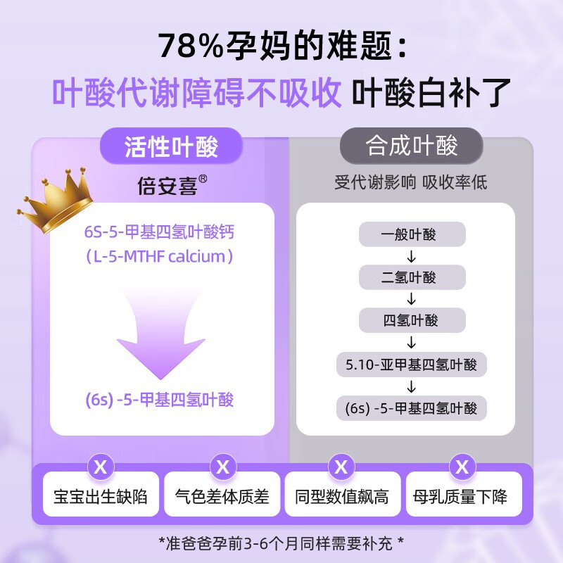 倍安喜活性叶酸多维片孕期备孕前女性孕妇维生素倍安喜400mcg叶酸全孕期 1瓶装【 24g*1瓶 】