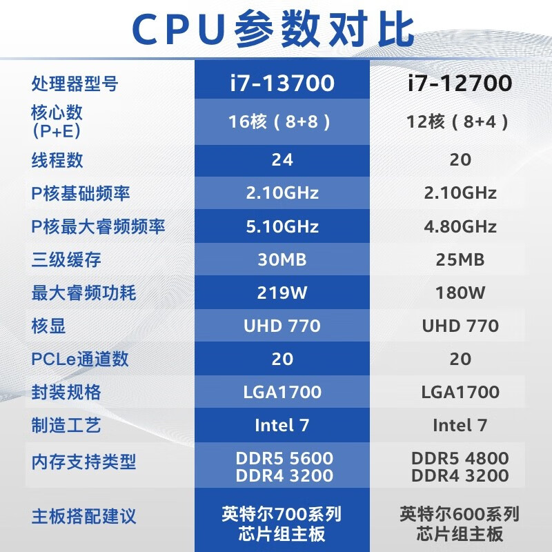 ӢضIntel 13 CPU ̨ʽ ԭ 13i7-13700 ԭСʱ