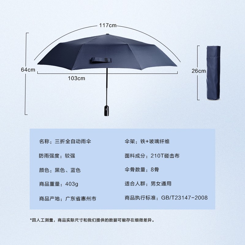 佳佰全自动雨伞三折伞折叠伞男士大号伞防风加固商务伞有漏雨情况吗？