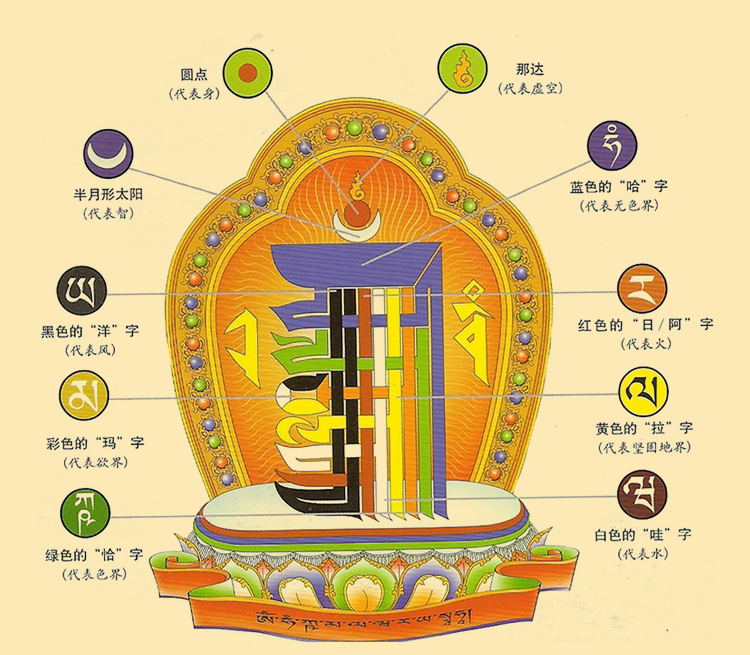 解脱过门贴纸咒轮佛堂家用藏传佛教用品密宗法器金箔十相自在墙贴 十