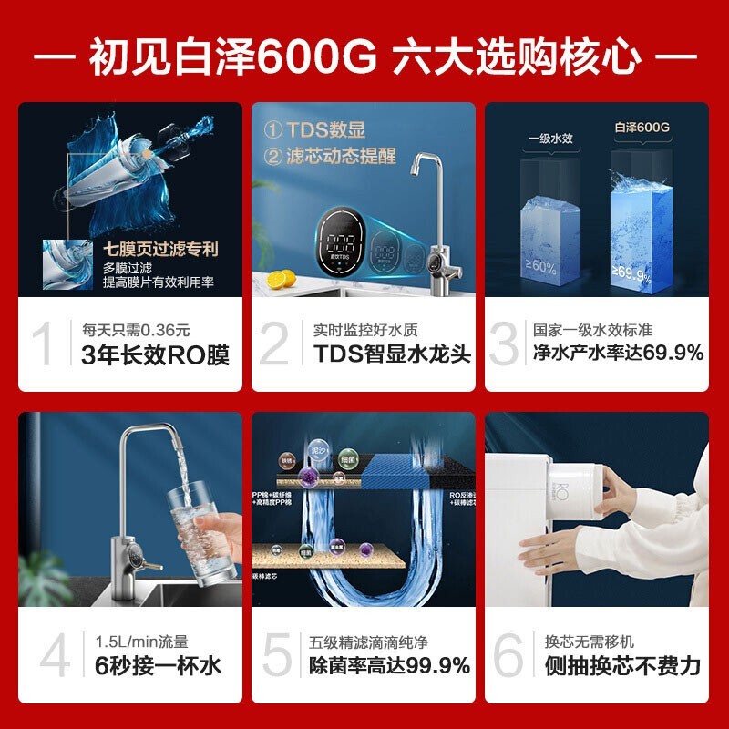 美的（ Midea）初见白泽600G升级版 智能家电 家用除菌厨下式净水机长效RO反渗透净水器 MRO1782D-600G