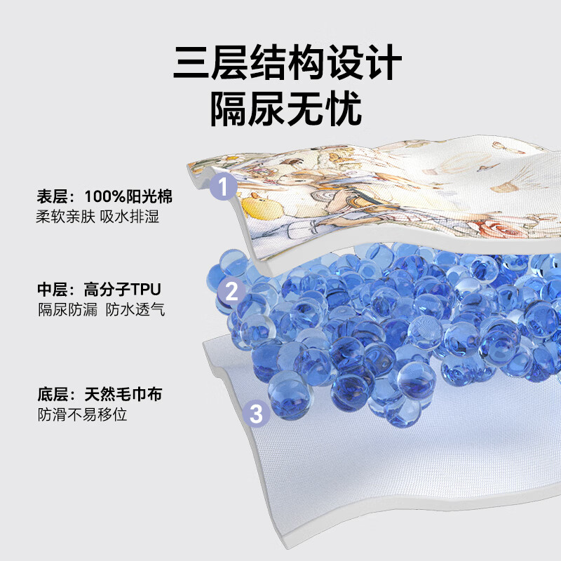 贝壳日记（SHELL DIARY）贝壳日记 隔尿垫婴儿防水隔尿可水洗宝宝儿童大尺寸透气姨妈床垫 缤纷派对（建议备两条换洗） 68*90cm