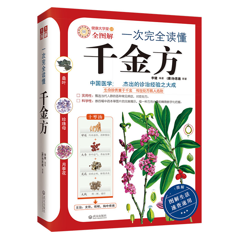 一次完全读懂千金方(全图解)