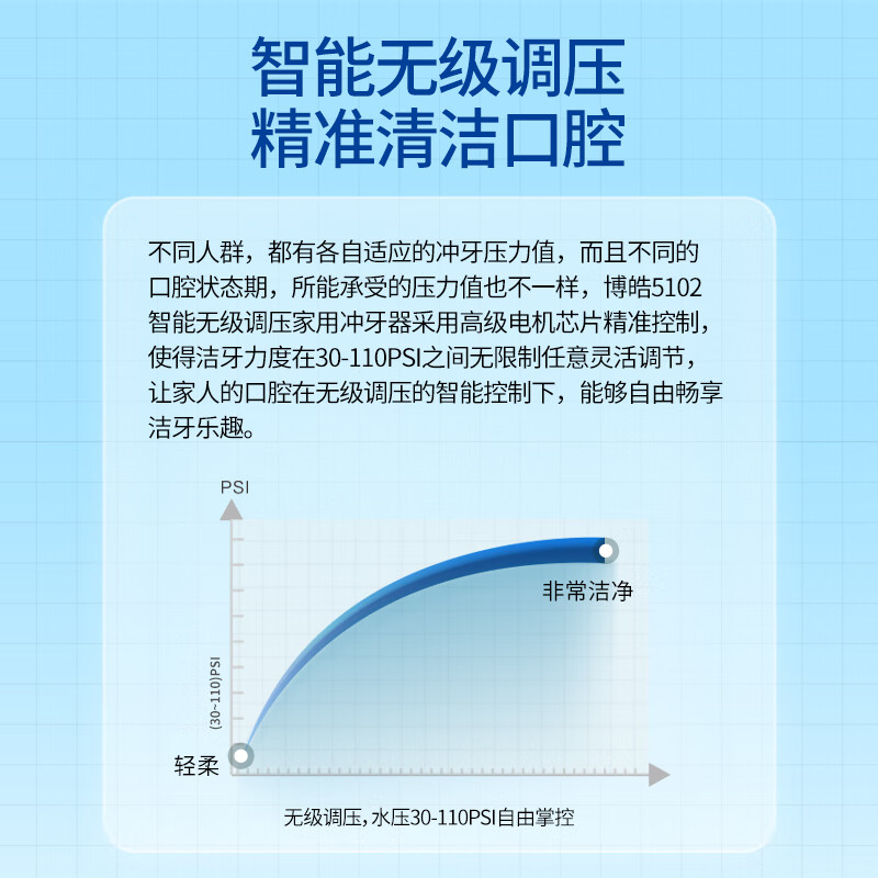 博皓(prooral)冲牙器家用台式洗牙器去结石电动牙齿冲洗器水牙线声波洁牙器 正畸牙缝清洁口腔护理 大水箱版5102 象牙白| 6支喷嘴