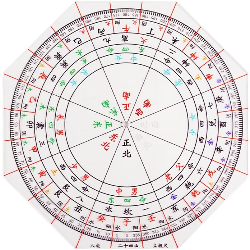 山头林村高精度透明立极尺 立极尺高精度透明罗盘八宅二十四山三合