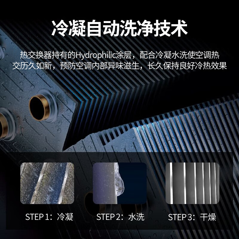 2026年壁式空调怎么选不踩雷？实测这6款，省电静音还耐用！-图片1