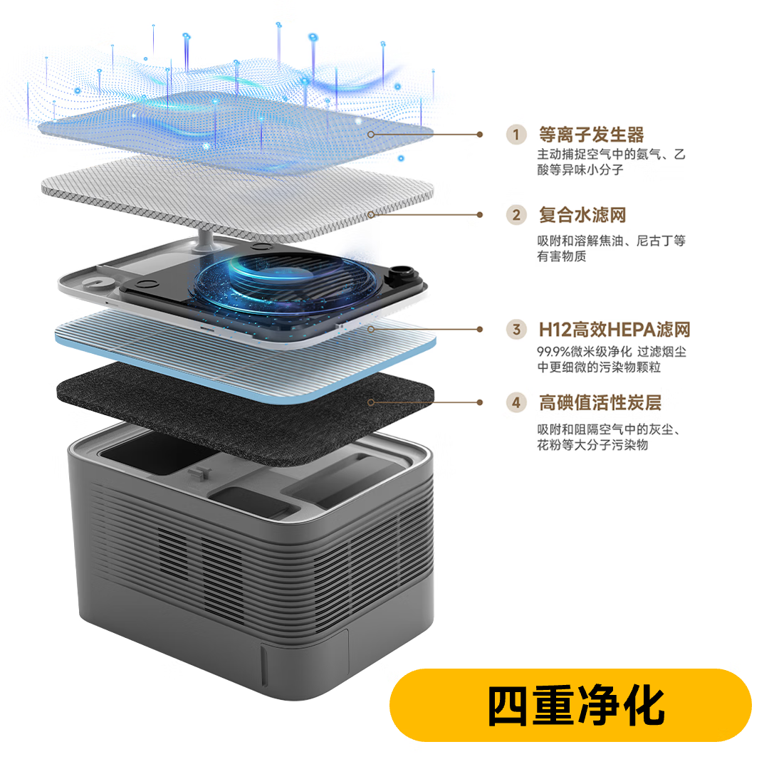 浦尔乐智能烟灰缸桌面空气净化器除烟味异味除甲醛净化二手烟送领导送长辈送男友圣诞礼物新年高端礼盒 月光白【两套滤芯+烟灰缸】