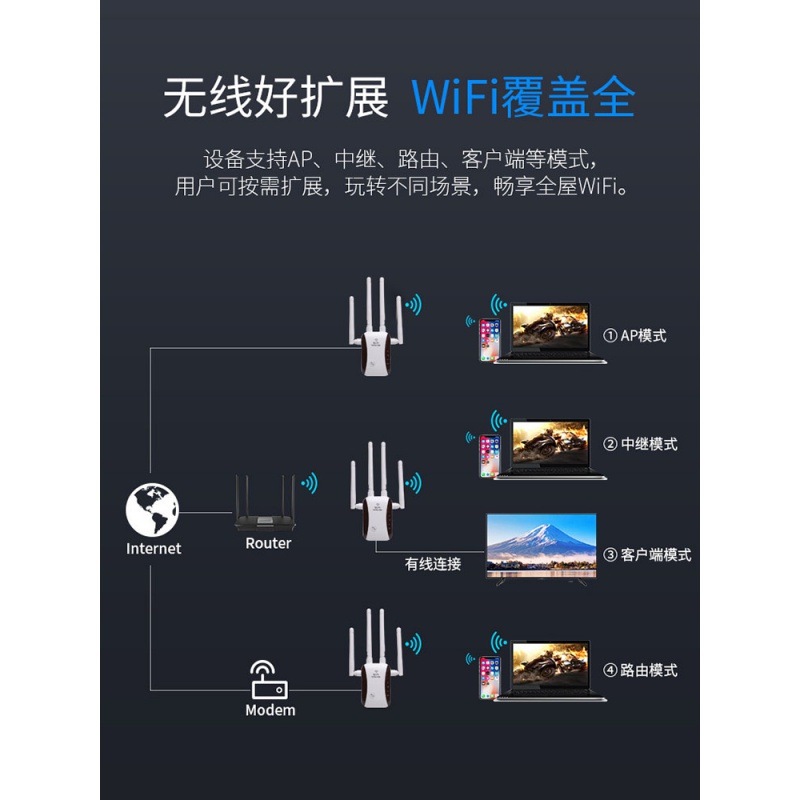 云启格wifi信号扩展器可穿墙加强蹭网房间路由器中继器千兆手机无线5g