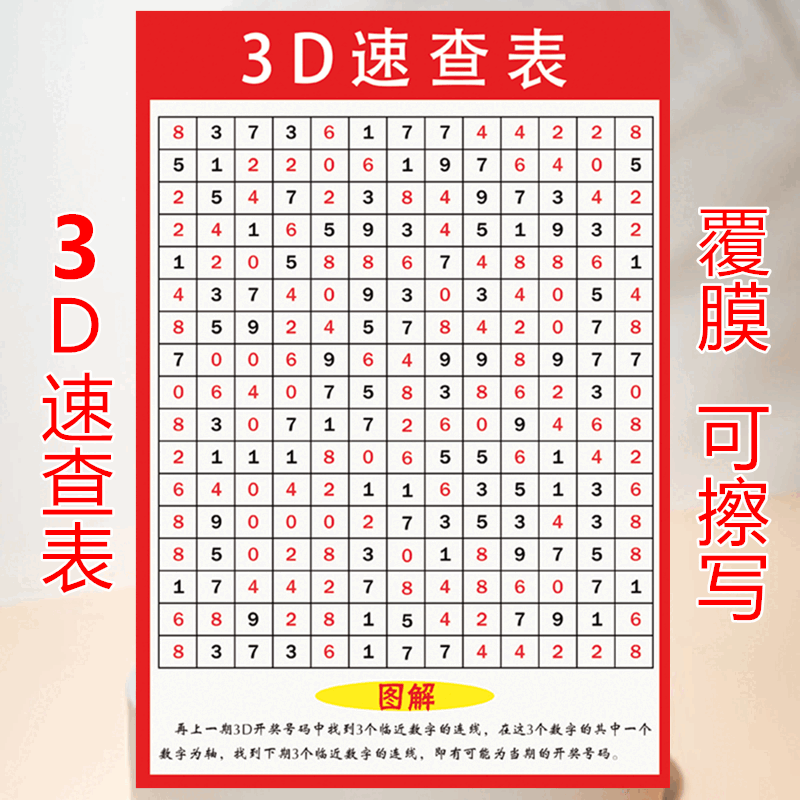 天颛福彩3d速查表彩票店投注站用品玩法介绍和值表走势图寻宝宣传海报
