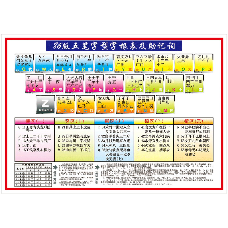86版五笔字型图字根表助记词口诀易懂易记图解贴纸自粘贴纸sch05 sch
