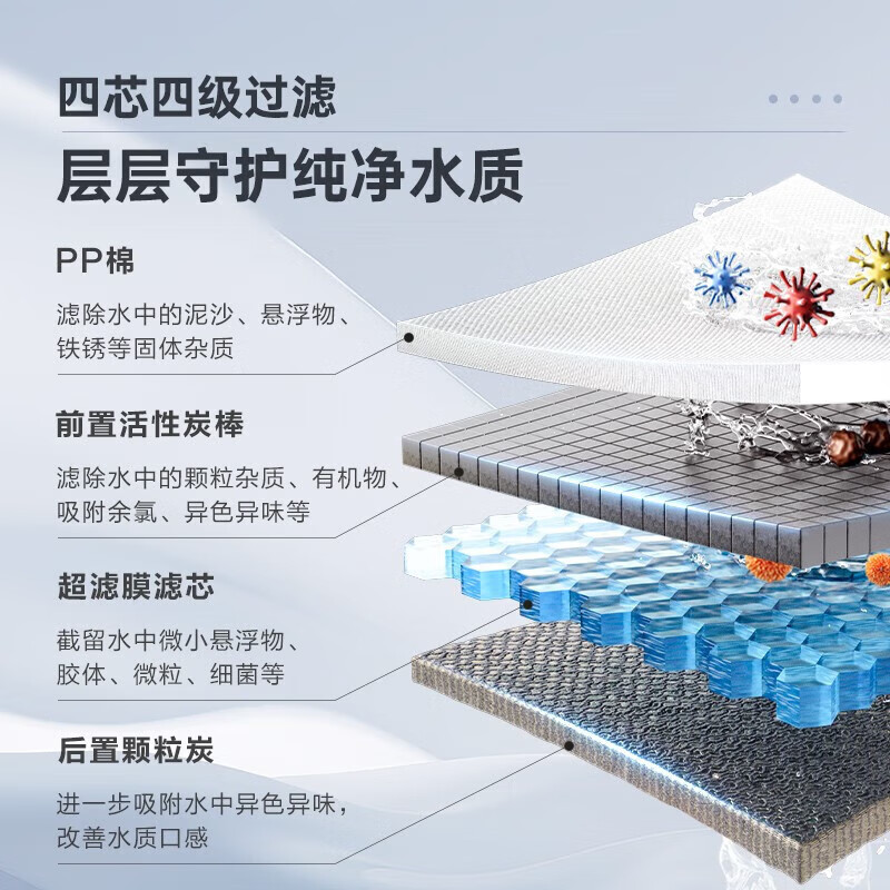 海尔净水器厨下式超滤机厨房自来水过滤器直饮净水机家用滤水器矿物质 白泽PRO-滤菌去余氯保留有益矿物质