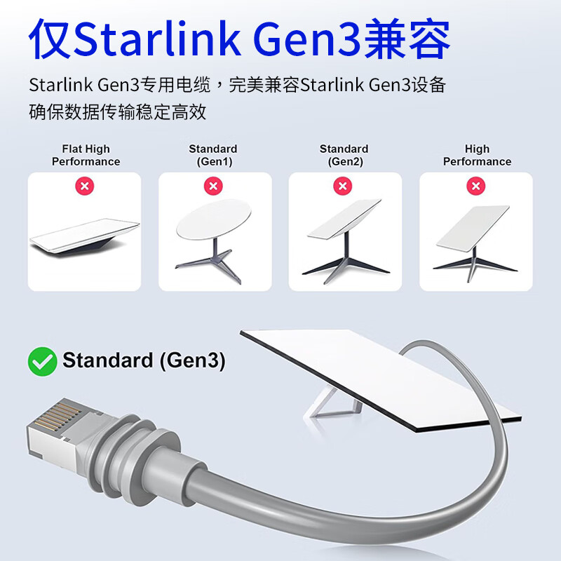 福邦泰星链网线GEN3万兆8芯以太网连接线特斯拉星链短体水晶头网线星链数据线高速互联网单屏蔽线缆灰色 单屏蔽灰色 0.5米