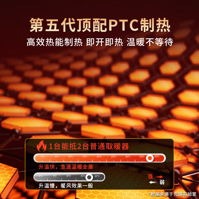 先锋（SINGFUN）暖风机工业取暖器家用节能小钢炮大功率热风机速热省电暖器暖风器 【2000W陶瓷加热】 提手款