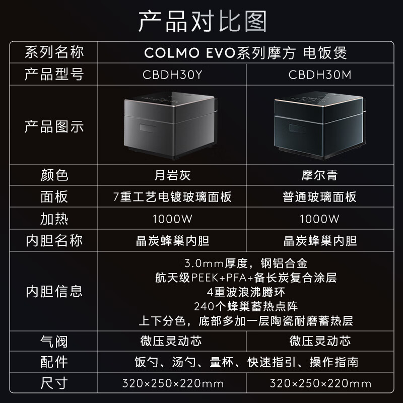 COLMO【天墅】IH电饭煲 家用3L谷物米鲜饭煲3mm厚釜预约定时多功能电饭锅CBDH30M(1-6人份) 3L(约10碗饭)