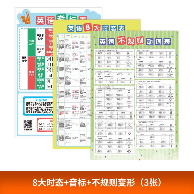 小学知识点挂图全套语文英语数学公式学习大全海报墙贴现货 小学英语全套(3张)