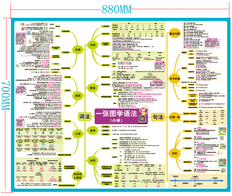 学语者小学英语初中高中语法挂图英语语法 零基础学习英语自学入门