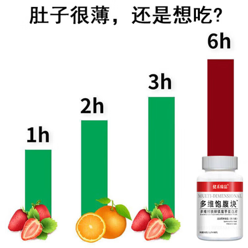 昌济平多维饱腹片饱腹剂刷脂代餐饱腹代餐钙铁锌镁蛋白质饱腹片 7%人选择[一瓶100片]体验款