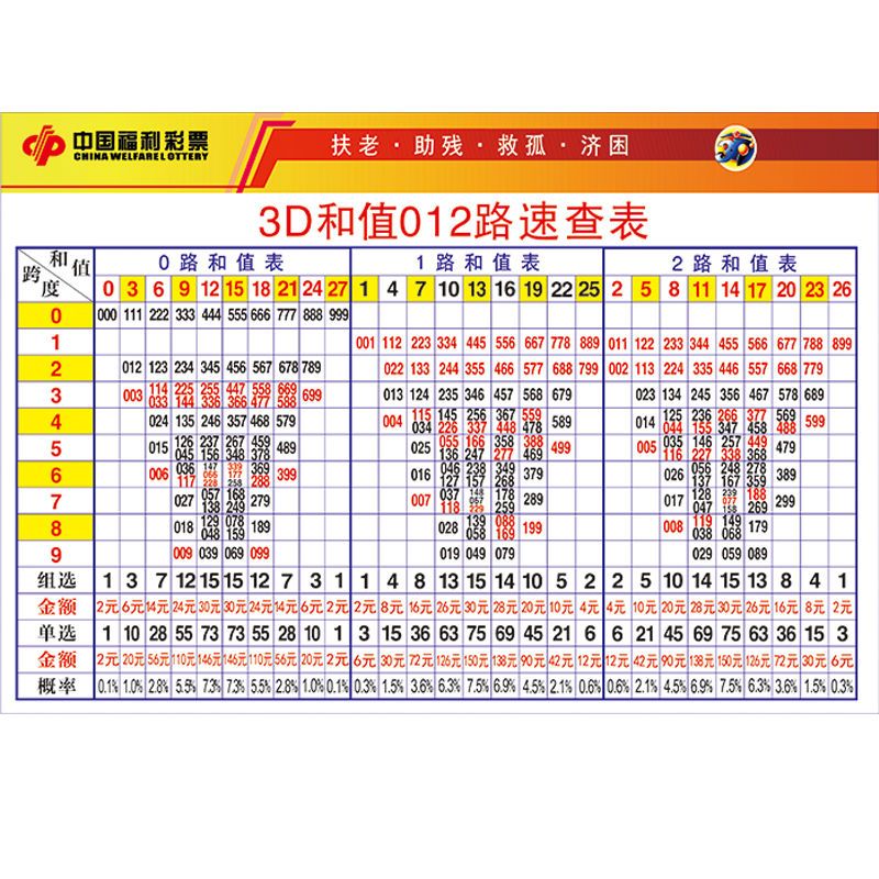 3d速查表使用方法图片