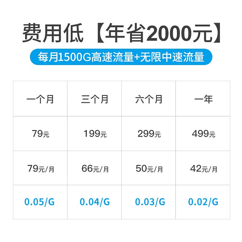 5G-4G上网上赞S2usb黑红随身wifi评测性价比高吗,入手使用1个月感受揭露？
