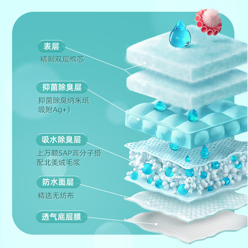2025年进口尿不湿哪个好？这4款真实用户实测，超吸收、透气性强，哪个最值得入手？-图片2