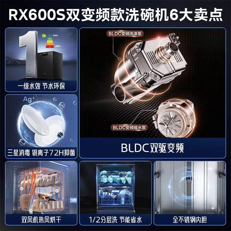 美的RX600S(双变频）洗碗机怎么样？有什么优缺点-图片7