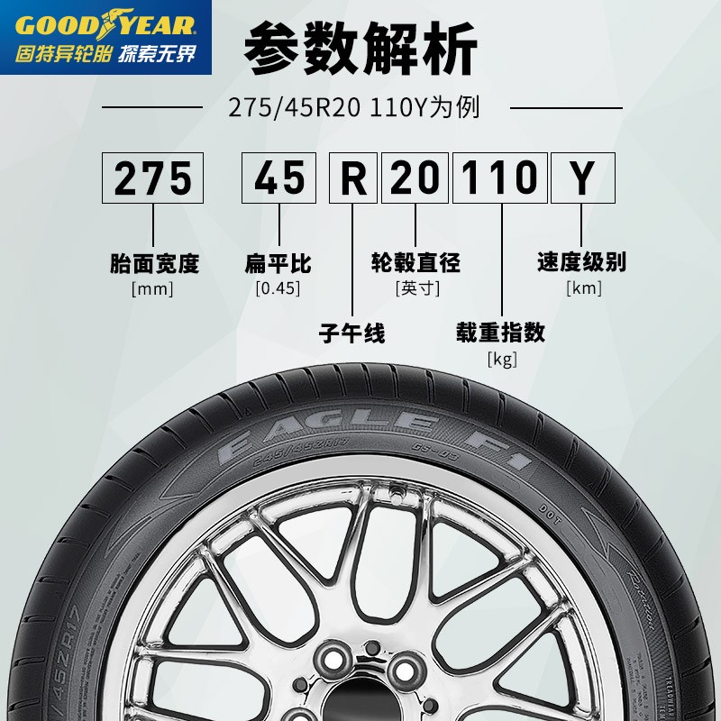 讲内幕固特异275/45r20 eagle f1 (asym) suv轮胎怎么样?