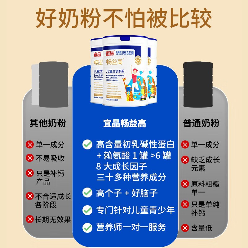 宜品畅益高学生奶粉儿童成长高钙奶粉3-15岁内乳铁蛋白青少年骨骼发育 升级款畅益高娟姗4罐装科学助力90%顾客选