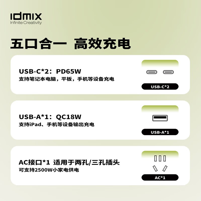 IDMIX 充电器快充多功能氮化镓桌面USB排插五合一家电笔记本电脑手机通用PD65W 【氮化镓PD65W/太空灰】赠1米C-C线