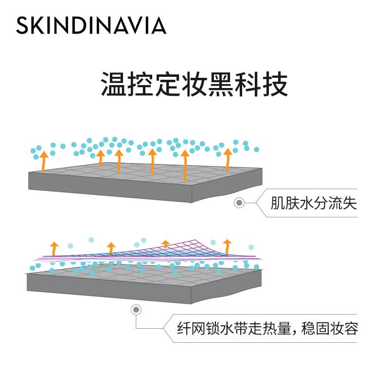 SKINDINAVIA定妆喷雾控油持久定妆持续耐久防水长效保湿专业化妆师推荐母亲节 控油款236ml